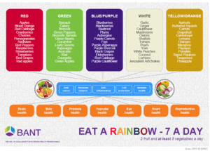 Dietary Diversity Nutritionist Minna Wood Bracknell